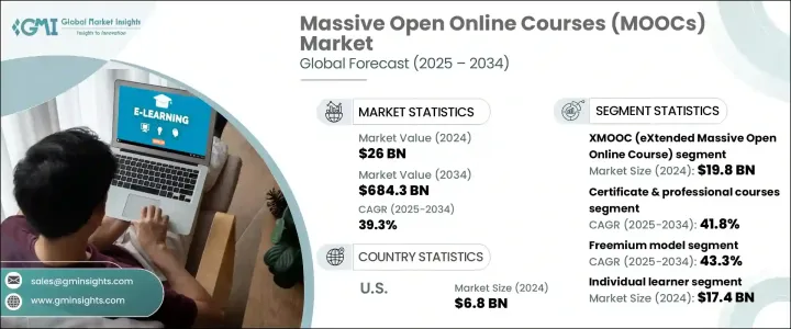 Massive Open Online Courses (MOOCs) Market - IMG1
