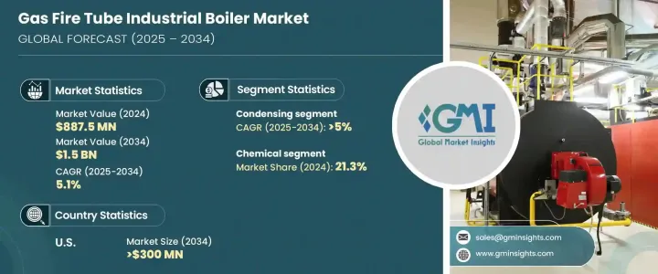 Gas Fire Tube Industrial Boiler Market - IMG1