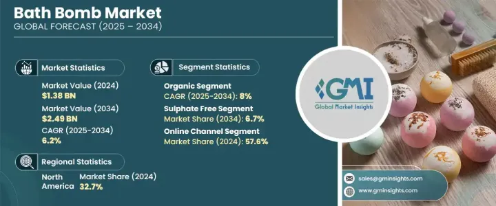 Bath Bomb Market - IMG1