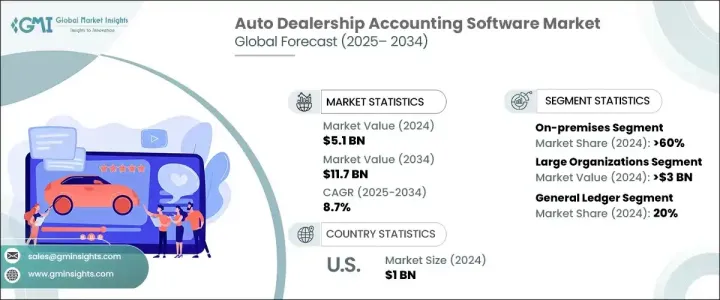 Auto Dealership Accounting Software Market - IMG1