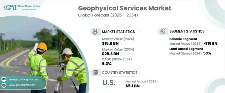 Geophysical Services Market - IMG1