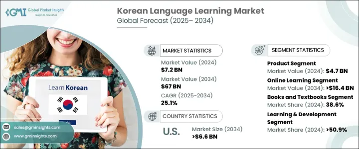 Korean Language Learning Market - IMG1