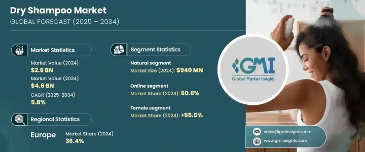 Dry Shampoo Market - IMG1