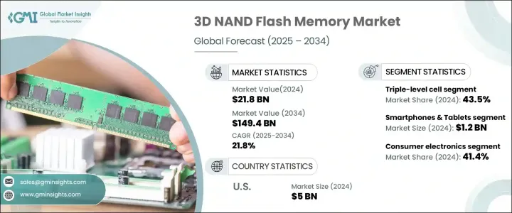 3D NAND Flash Memory Market - IMG1