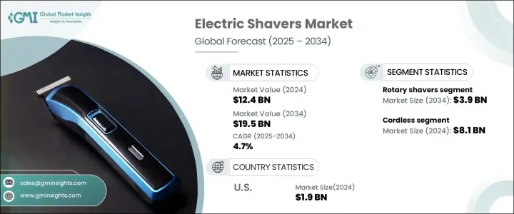 Electric Shavers Market - IMG1