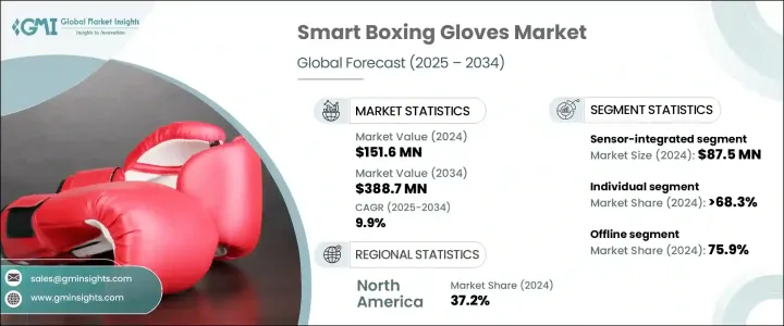 Smart Boxing Gloves Market - IMG1