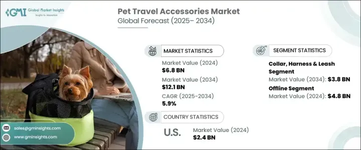 Pet Travel Accessories Market - IMG1