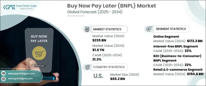 Buy Now Pay Later (BNPL) Market - IMG1