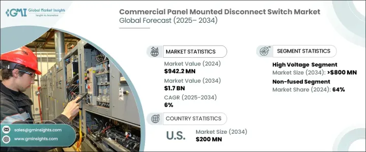 Commercial Panel Mounted Disconnect Switch Market - IMG1