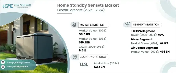 Home Standby Gensets Market - IMG1