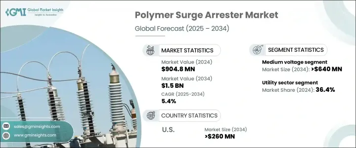 Polymer Surge Arrester Market - IMG1
