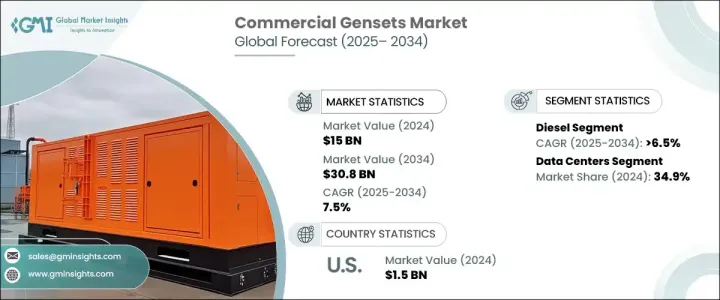 Commercial Gensets Market - IMG1