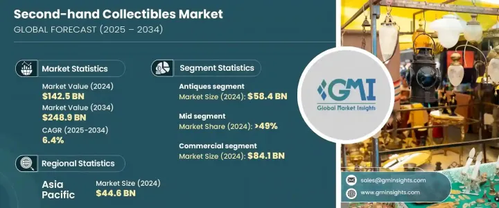 Second-hand Collectibles Market - IMG1