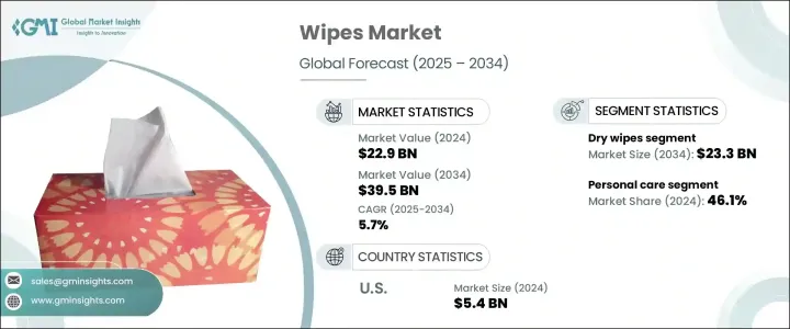 Wipes Market - IMG1