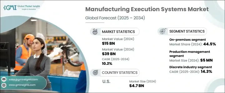 Manufacturing Execution Systems Market - IMG1