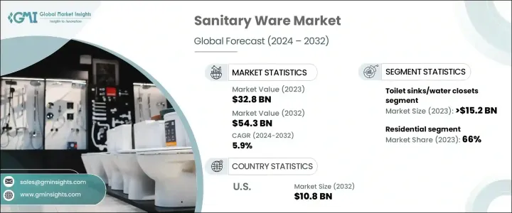 Sanitary Ware Market - IMG1