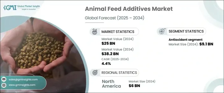 Animal Feed Additives Market - IMG1