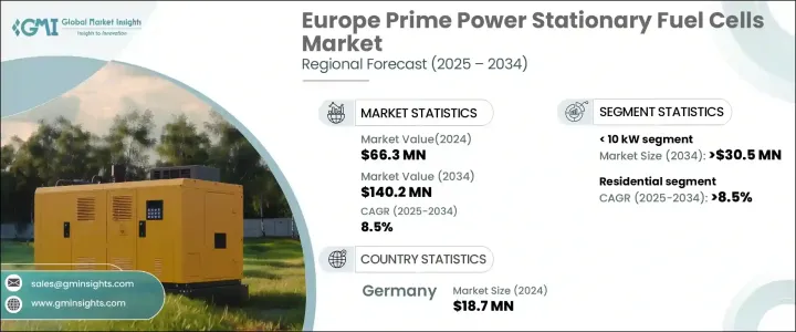 Europe Prime Power Stationary Fuel Cell Market - IMG1