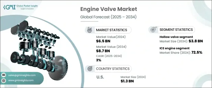 Engine Valve Market - IMG1