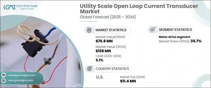 Utility Scale Open Loop Current Transducer Market - IMG1