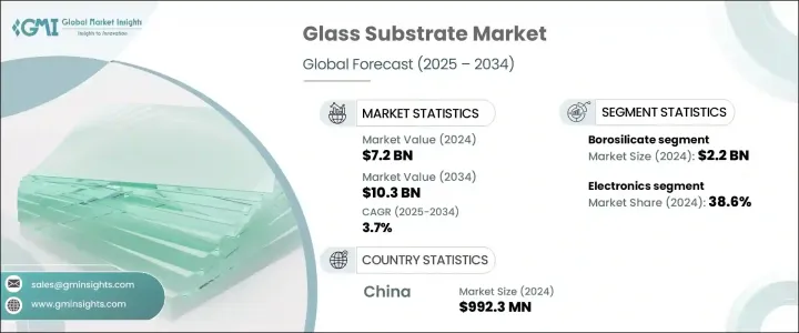 Glass Substrate Market - IMG1