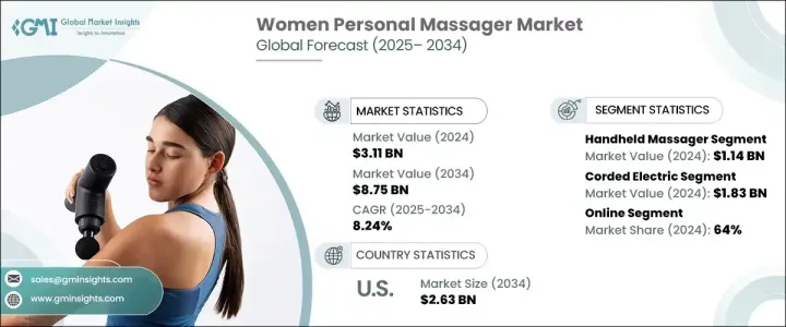 Women Personal Massager Market - IMG1