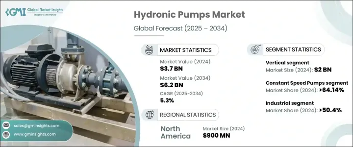 Hydronic Pumps Market - IMG1
