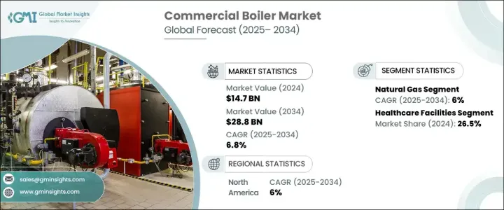 Commercial Boiler Market - IMG1