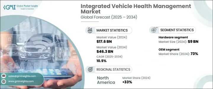 Integrated Vehicle Health Management (IVHM) Market - IMG1