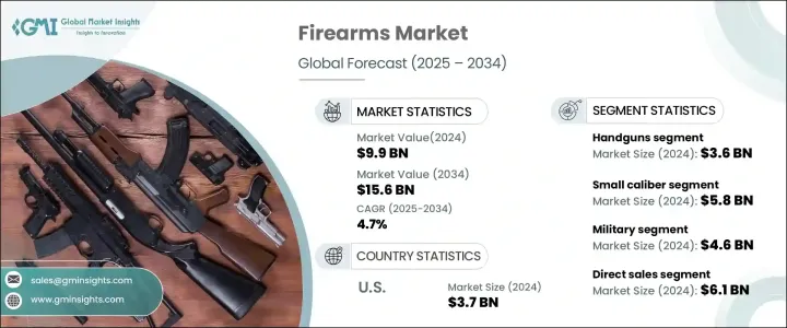 Firearms Market - IMG1