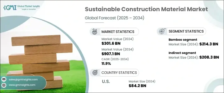 Sustainable Construction Materials Market - IMG1