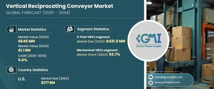 Vertical Reciprocating Conveyor Market - IMG1