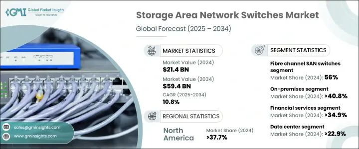 Storage Area Network Switches Market - IMG1