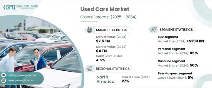 Used Cars Market - IMG1