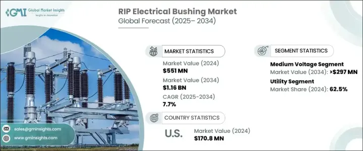RIP Electrical Bushing Market - IMG1