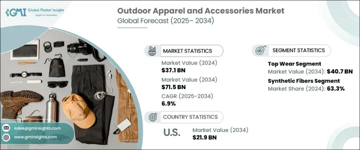 Outdoor Apparel and Accessories Market - IMG1