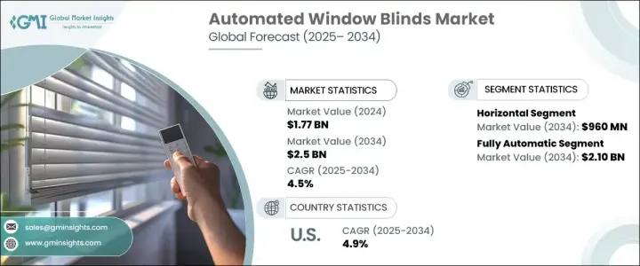 Automated Window Blinds Market - IMG1