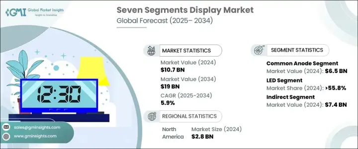 Seven Segments Display Market - IMG1