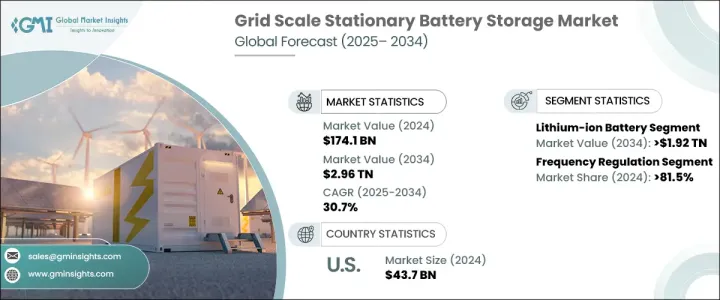 Grid Scale Stationary Battery Storage Market - IMG1