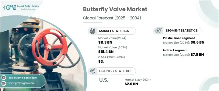 Butterfly Valve Market - IMG1