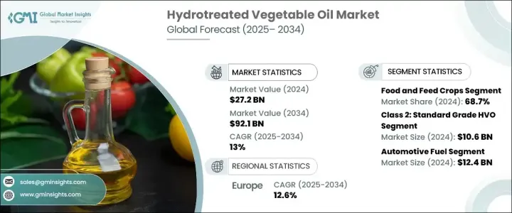 Hydrotreated Vegetable Oil Market - IMG1