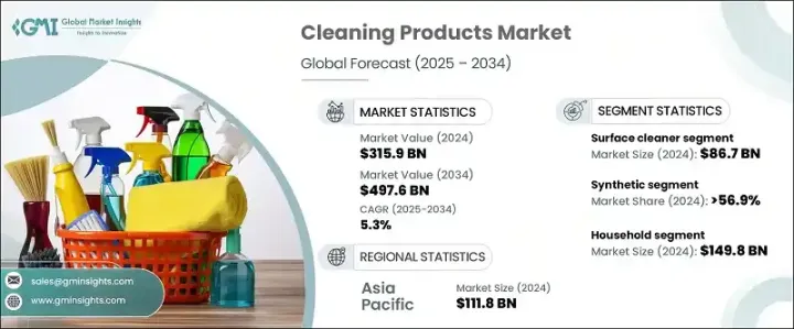 Cleaning Products Market - IMG1