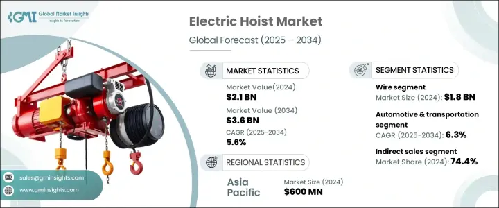 Electric Hoist Market - IMG1