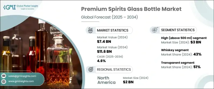 Premium Spirits Glass Bottle Market - IMG1