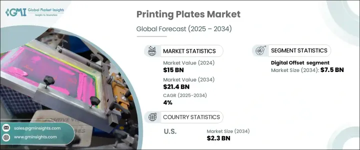 Global Printing Plates Market - IMG1