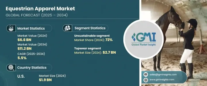 Equestrian Apparel Market - IMG1