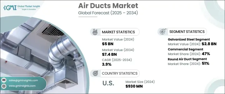 Air Ducts Market - IMG1
