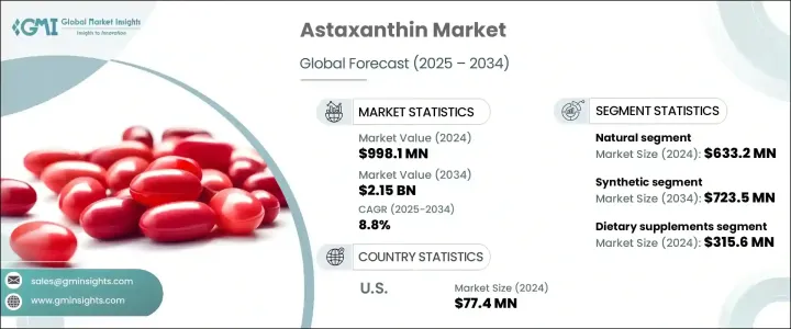 Astaxanthin Market - IMG1