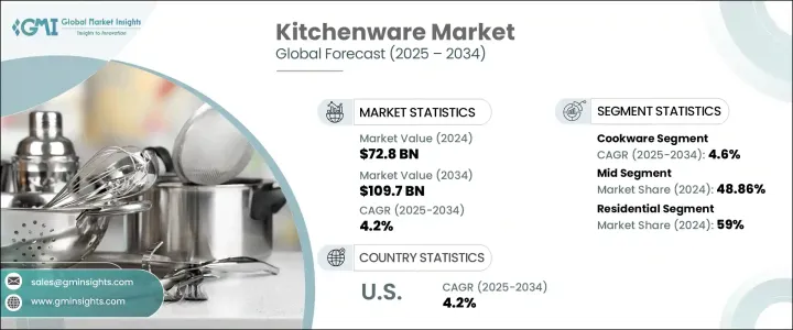 Kitchenware Market - IMG1