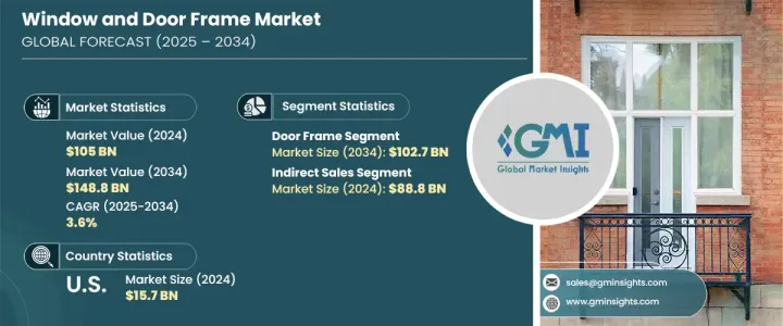 Window and Door Frame Market - IMG1
